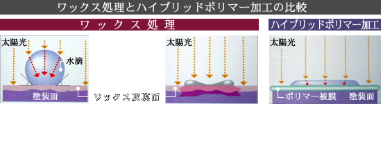 bNXƃnCubh|}[H̔r